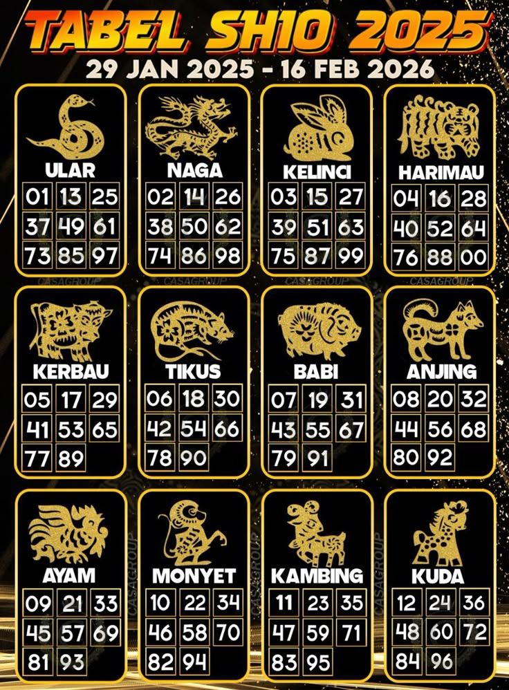 Apakah Tabel Shio Penting untuk Bermain Togel Online?